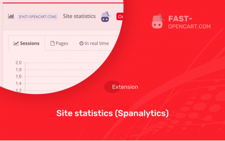 Site statistics (Spanalytics)