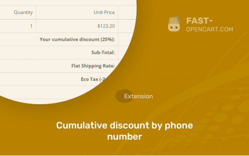 Cumulative discount by phone number