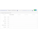 Telegram notifications